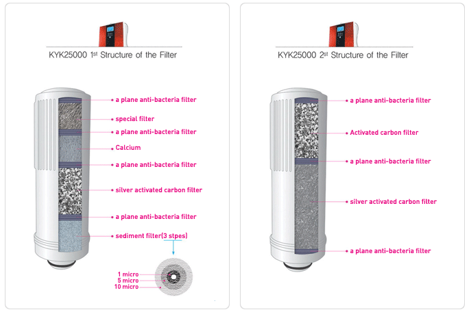 Water ionizers